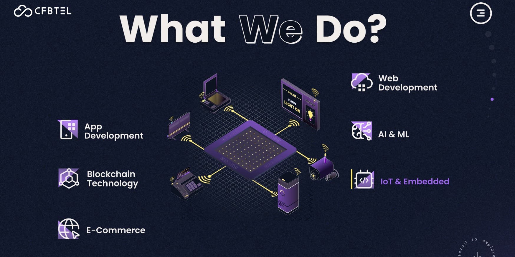 Cfbtel Company development