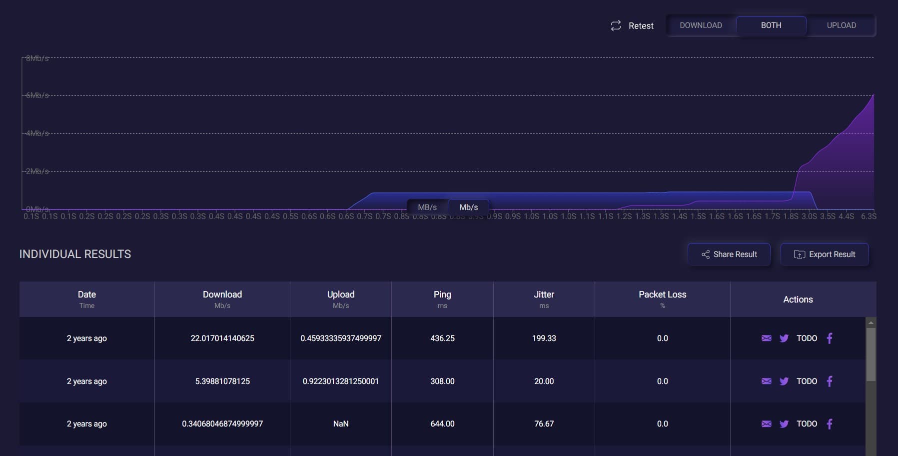 Internet Speed Test Web Client