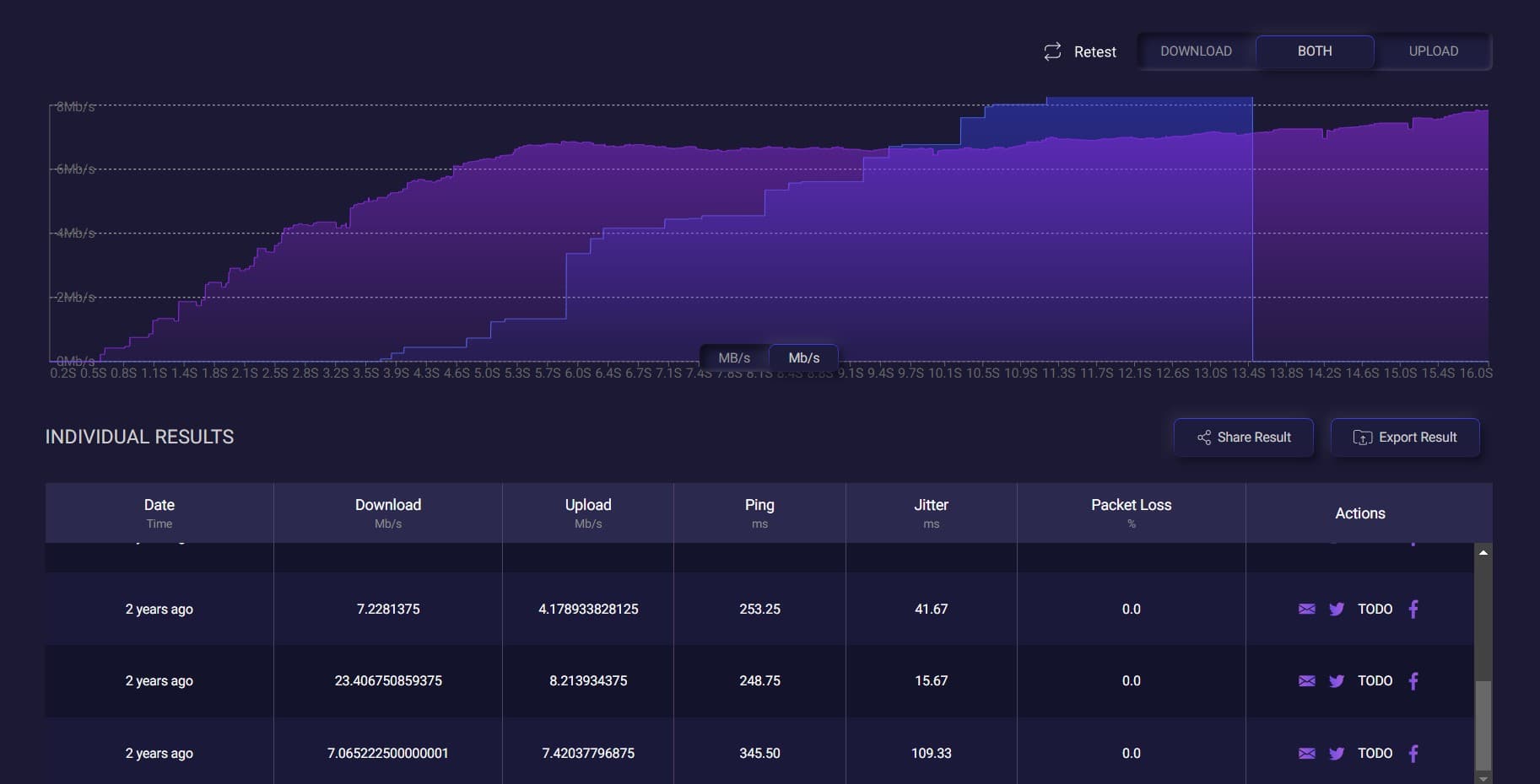 Internet Speed Test Web Client